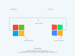 Microsoft's logo's central part remained unchanged for the next 25 years. Redesigning Microsoft Logo By Md Mahfuj On Dribbble