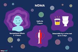 How Long Does Ecstasy Mdma Stay In Your System