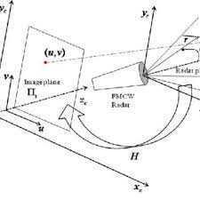 Pdf Data Fusion Of Radar And Image Measurements For Multi Object Tracking Via Kalman Filtering