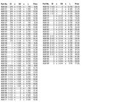 bushing size chart related keywords suggestions bushing