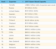 Today's project on creativity hero is a wood and acrylic color changing led lamp. Types Of Wood Guide To Choose The Best For Your Furniture Octane Seating
