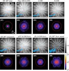 If this is not specified then after the transfer the file gets deleted from the source folder(cut paste). Double Moire Localized Plasmon Structured Illumination Microscopy
