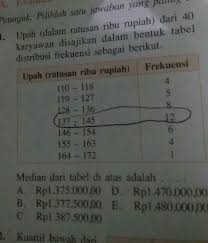 Median Dari Tabel Diatas Adalah Brainly Co Id