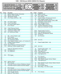 1998 jeep wiring harness diagram. Nissan Ecus Ca Sr Ka Rb Vg Updated Prjktmayhem