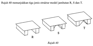 Rantai makanan dan siratan makanan 1.ran. Soalan Latihan Sains Tahun 5 Upsr Online