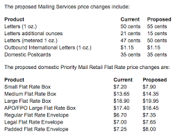 Postage Rates 2019 Chart For Metered Mail Postage Rates