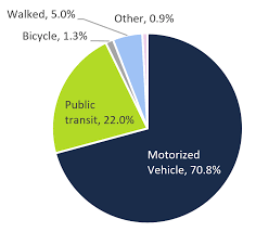 financial accountability office of ontario publication