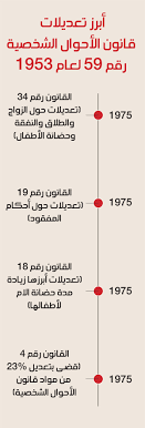 معلومات عامه نص قانون الاحوال الشخصية السعودي ØªØ¹Ø¯ÙÙØ§Øª ÙØ§ÙÙÙ Ø§ÙØ£Ø­ÙØ§Ù Ø§ÙØ´Ø®ØµÙØ© ÙØ®Ø§ÙÙØ§Øª Ø´Ø±Ø¹ÙØ© Ø£Ù Ø¥ÙØµØ§Ù ÙÙÙØ±Ø£Ø© Ø¹ÙØ¨ Ø¨ÙØ¯Ù