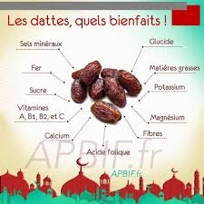 Epingle Par Aminatou Sur Rappels Islamiques Dattes Glucide Dattes Bienfaits