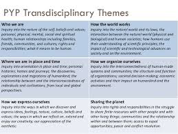 Pyp Transdisciplinary Themes Who We Are Inquiry Into The Nature Of The Self Beliefs And Values Personal Physi Beliefs Personalized Learning Curriculum Night