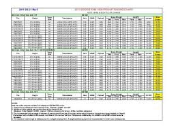 70 Unusual Ram Towing Capacity Chart