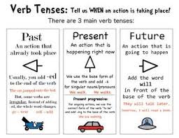 verb tense anchor chart verb tenses present tense verbs