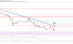 Ripple The New Bitcoin Average Price Of Bitcoin In A Month