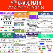 4th grade math anchor charts