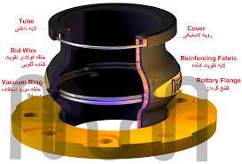 ÙØªÛØ¬Ù ØªØµÙÛØ±Û Ø¨Ø±Ø§Û Ø¢Ø´ÙØ§ÛÛ Ø¨Ø§ Ø§ÙÙØ§Ø¹ ÙÙÙØ¬