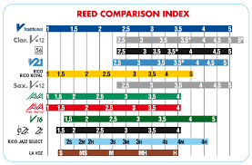 vandoren alto sax reed chart bedowntowndaytona com