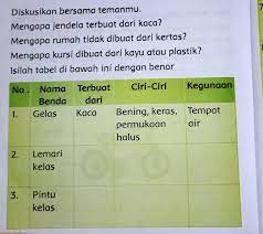 Manfaat yang bisa kita dapatkan dari hewan mollusca adalah sumber. Dibantu Gays Soal Kelas 1 Brainly Co Id