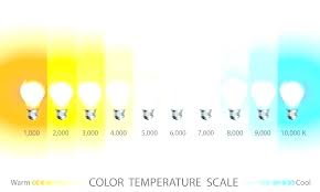 what color temperature light bulb should i use myksu co