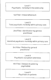 Use Of The General Health Questionnaire Ghq In A Zulu Speaking Setting An Assessment Of Translation Reliability And Some Validity Issues Semantic Scholar