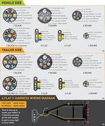 Check spelling or type a new query. Wiring Guides Trailer Wiring Diagram Trailer Light Wiring Car Trailer