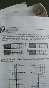 Maybe you would like to learn more about one of these? Tentukan Diantara Keempat Tabel Berikut Yang Menunjukkan Perbandingan Senilai Perbandingan Berbalik Brainly Co Id