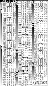 We did not find results for: ï¼'å¹´ã¶ã‚Š143è©¦åˆåˆ¶ ã‚» ãƒªãƒ¼ã‚°æ¥å­£æ—¥ç¨‹ä¸€è¦§ ãƒ—ãƒ­é‡Žçƒãƒ©ã‚¤ãƒ–é€Ÿå ± æ—¥åˆŠã‚¹ãƒãƒ¼ãƒ„