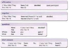 El Presente Perfecto En Ingles Con Yet Y Already Presente Perfecto En Ingles Presente Perfecto Educacion Ingles