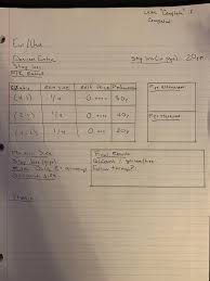 Placing a paper trader trade should be done under various market conditions; I M Starting A Trading Journal My Plan Is To Test Out New Strategies In Tos Paper Trading Over The Next Few Months As You Can See I Plan On Scaling Out Of