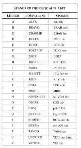 phonetic alphabet for uk and usa