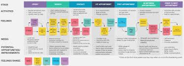 Consult with lighthouse mental health counseling services, pllc to improve your mental health and. Designing A Mental Healthcare Platform A Ux Case Study By Johanne Miller Ux Collective