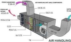 AHU Air handling unit | Hvac system design, Hvac design ...