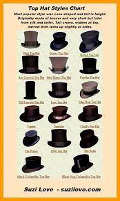 1800s Top Hat Styles During The 1800s Regency Romantic Victorian In 2021 Hat Fashion Top Hat Style