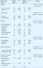 Journal Of Clinical Imaging Science Sonographic Findings