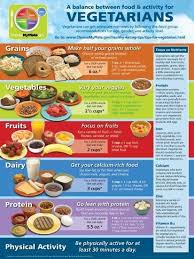 Diabetics should also take note about low sodium diets. Vegetarian Myplate Poster Laminated Poster By Art Com Food Nutrition Recipes Portion Sizes