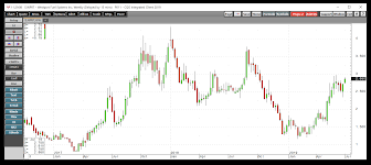 Westport Fuel Systems Set To Explode Or A Lower High Might