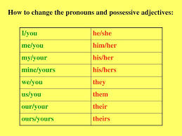 Then we will differentiate them with the help of examples. Ppt Direct Indirect Speech Hsc Powerpoint Presentation Free Download Id 6397741