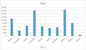 Czym jest kwota wolna od podatku? Dowiedz Sie Wszystko O Podatkach Sprawdz Jaka Kwota Jest Wolna Od Podatku 2020