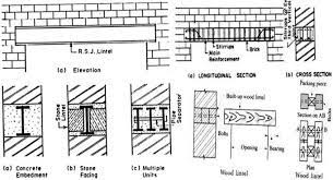 Lentils are an absolute pantry staple! Categories And Applications Lintels In Construction Concrete Lintels Design Build Firms Building Design