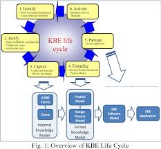 figure 1 from translating moka based knowledge models into a