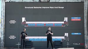 Tesla Model Y Giga Casting And Structural Battery Innovations Battery Day Part 1 In 2020 Tesla Model Tesla Tesla Model X