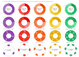 Circular Arrows Circular Arrow Circular Flow Diagram