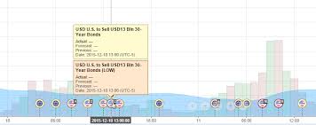 More Events On Charts Tradingview Blog