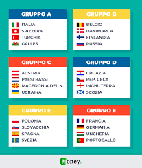 Date e orari partite dell'italia. Quando Gioca L Italia Agli Europei 2021 Date E Orari