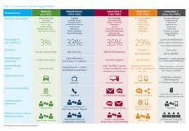 Generations In The Workplace Chart Wow Com Image Results