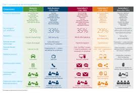 generations in the workplace chart wow com image results