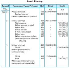 We did not find results for: Cara Membuat Jurnal Penutup Beserta Contoh Soal Dan Jawabannya Teknokerad