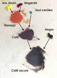 Generalmente para hacer un café soluble, se utilizan mezclas, donde hay un elevado porcentaje de robusta para bajar los costos, que no sería tan grave. Hacer Color Cafe Con Colores Pigmento Cmyk Hacer Colores Arte De Lapices De Color Tutoriales De Pintura Al Oleo