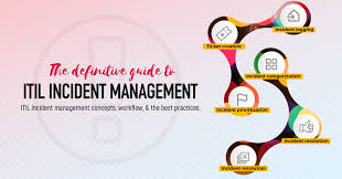 Itil Incident Management Workflows Best Practices Roles