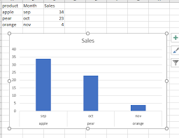 How To Copy Chart Format To Another Chart In Excel Free