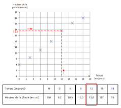 Comment réaliser un graphique ? Matiere Et Energie Les Besoins Des Etres Vivants Fiche De Revision Afterclasse